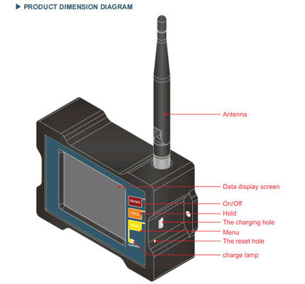 DAM825 Industry Wireless Inclinometer Monitor With Rechargeable Battery Power Supply