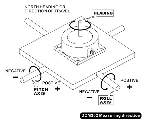 RS485 90deg 3D Digital Compass Sensor Electronic 2D Calibration