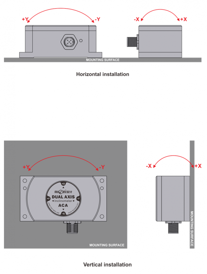 High Accurate Pitch Angle Roll Tilt Sensor Inclinometer For Surgery