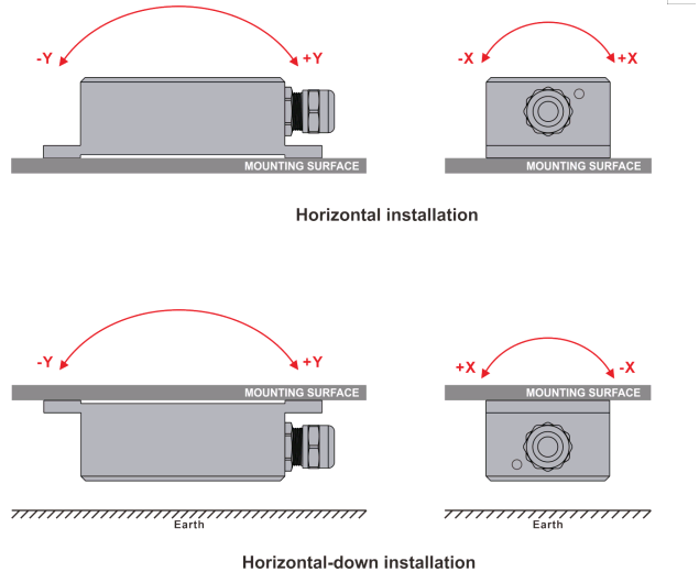 SCA128T Single/Dual Axis High Accuracy Inclinometer Long Distance ...