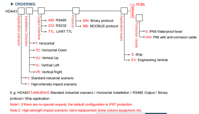 Mems Dynamic Inclinometer For Railway / Drilling / Ship Navigation