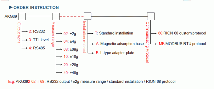 AKG392 Industry MEMS Three axis Accelerometer Sensro with Speed and ...
