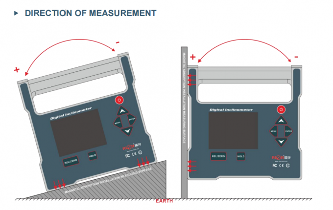 High Accuracy Digital Inclinometer The State-of-the-Art Tool for Angle ...