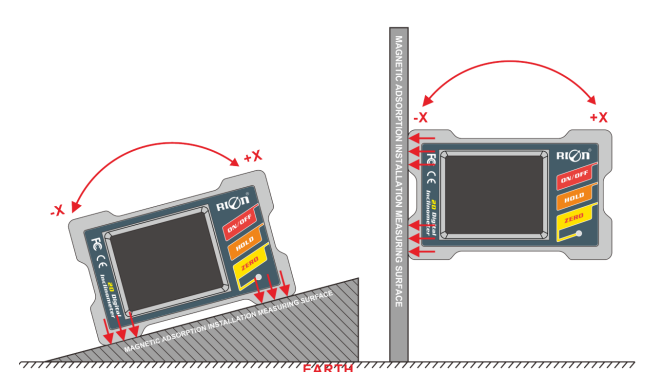 DMI420 3.7V Lithium Battery MEMS Inclinometer, 2-Axis Angle Monitor
